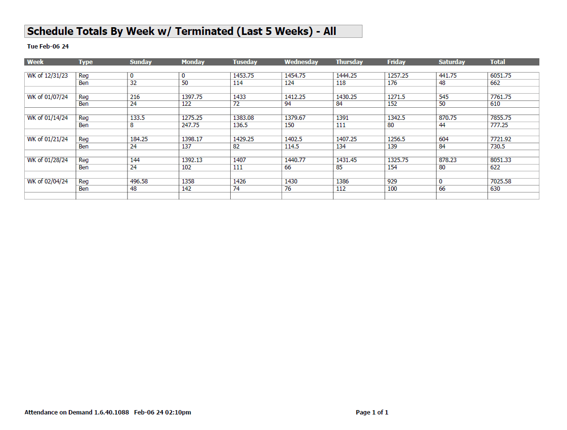 Regular vs Benefit Schedule by Week Report Example